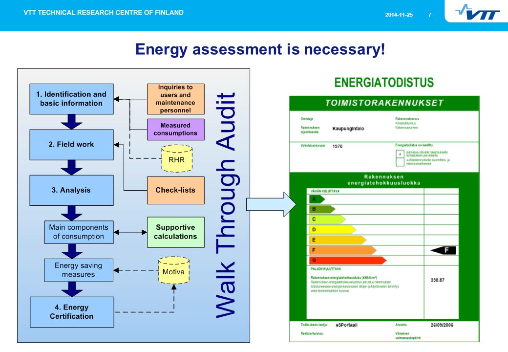 Energy assessment is necessary!
