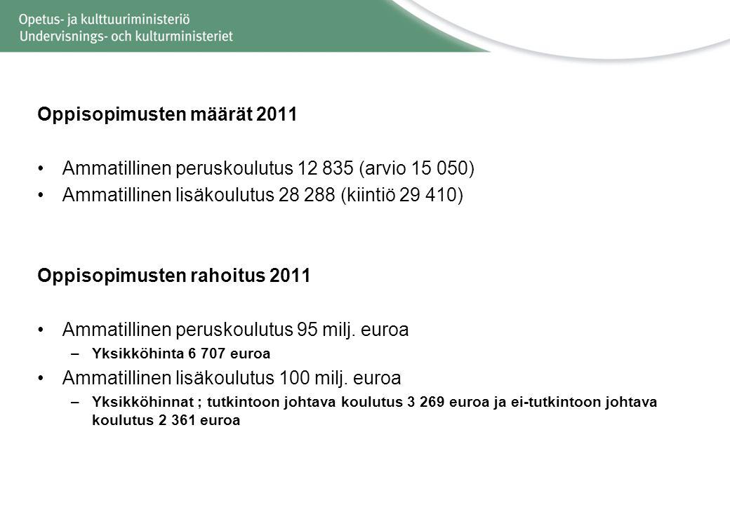 Oppisopimusten määrät 2011 Ammatillinen peruskoulutus (arvio ) Ammatillinen lisäkoulutus (kiintiö ) Oppisopimusten rahoitus 2011 Ammatillinen peruskoulutus 95 milj.