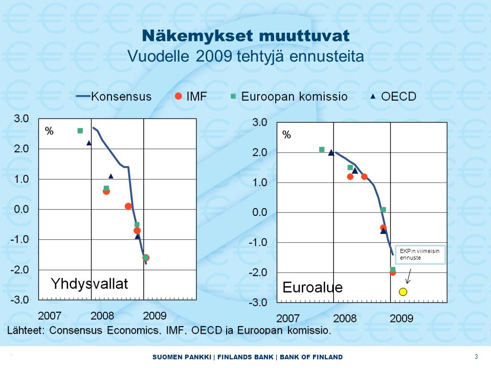 SUOMEN PANKKI | FINLANDS BANK | BANK OF FINLAND Näkemykset muuttuvat Vuodelle 2009 tehtyjä ennusteita EKP:n viimeisin ennuste
