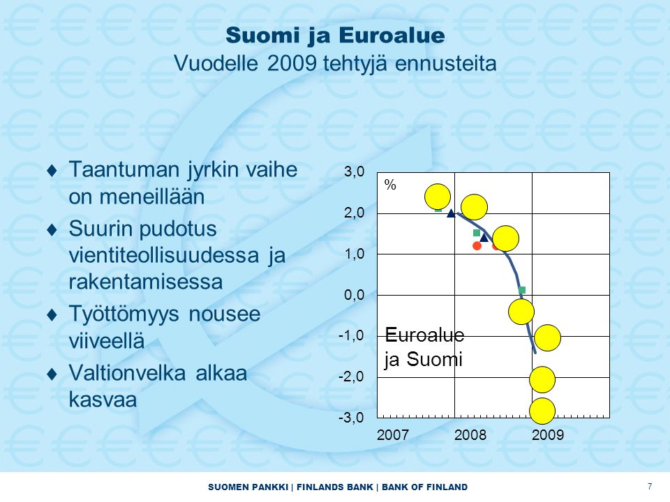SUOMEN PANKKI | FINLANDS BANK | BANK OF FINLAND Suomi ja Euroalue Vuodelle 2009 tehtyjä ennusteita  Taantuman jyrkin vaihe on meneillään  Suurin pudotus vientiteollisuudessa ja rakentamisessa  Työttömyys nousee viiveellä  Valtionvelka alkaa kasvaa 7