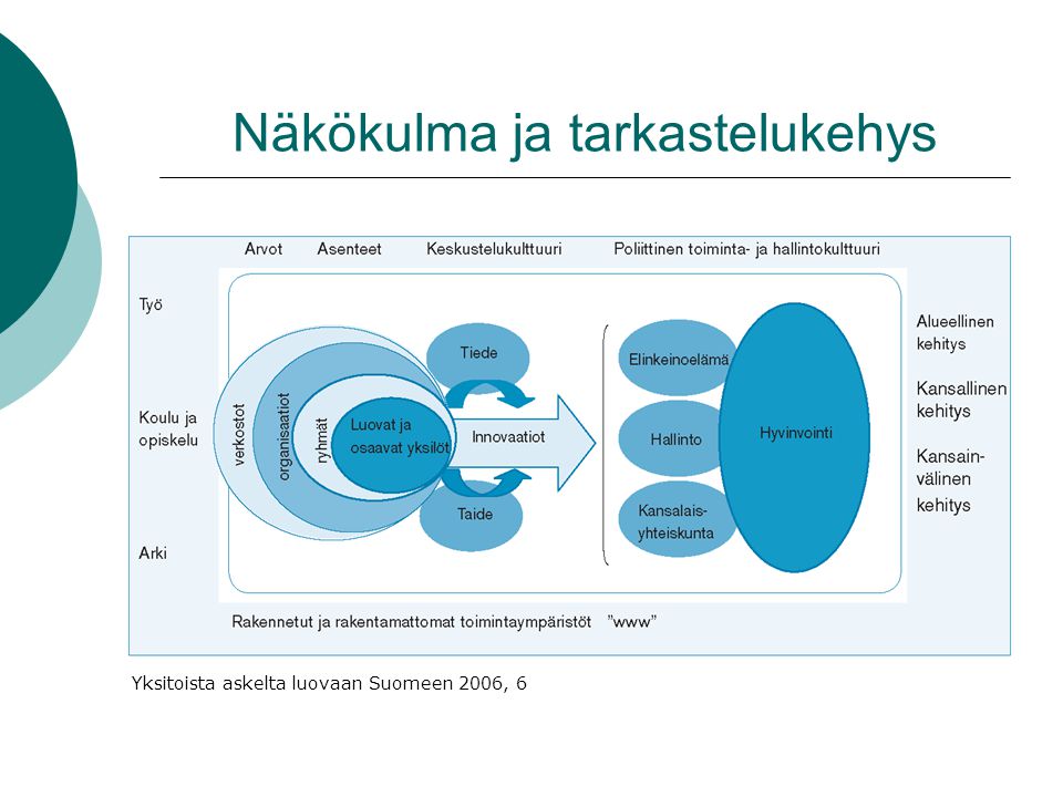 Näkökulma ja tarkastelukehys Yksitoista askelta luovaan Suomeen 2006, 6