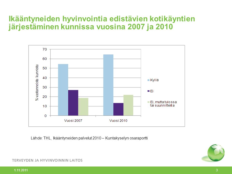 Ikääntyneiden hyvinvointia edistävien kotikäyntien järjestäminen kunnissa vuosina 2007 ja 2010 Lähde: THL, Ikääntyneiden palvelut 2010 – Kuntakyselyn osaraportti