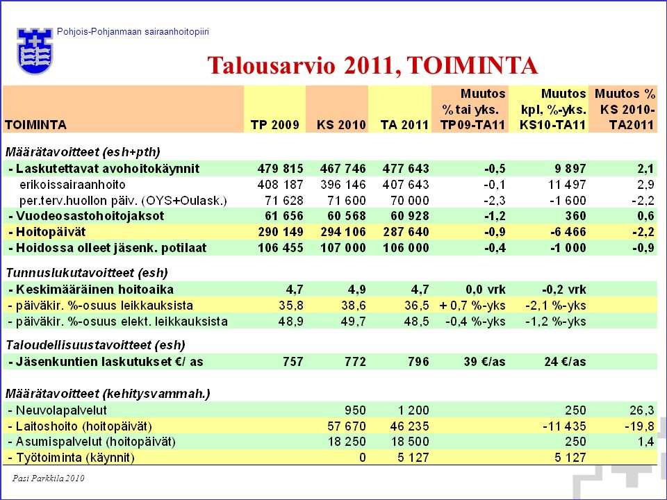 Pohjois-Pohjanmaan sairaanhoitopiiri Talousarvio 2011, TOIMINTA Pasi Parkkila 2010