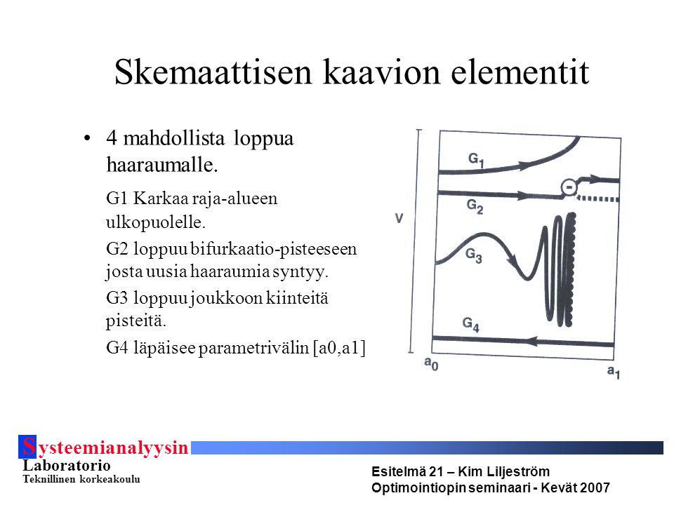 S ysteemianalyysin Laboratorio Teknillinen korkeakoulu Esitelmä 21 – Kim Liljeström Optimointiopin seminaari - Kevät 2007 Skemaattisen kaavion elementit 4 mahdollista loppua haaraumalle.