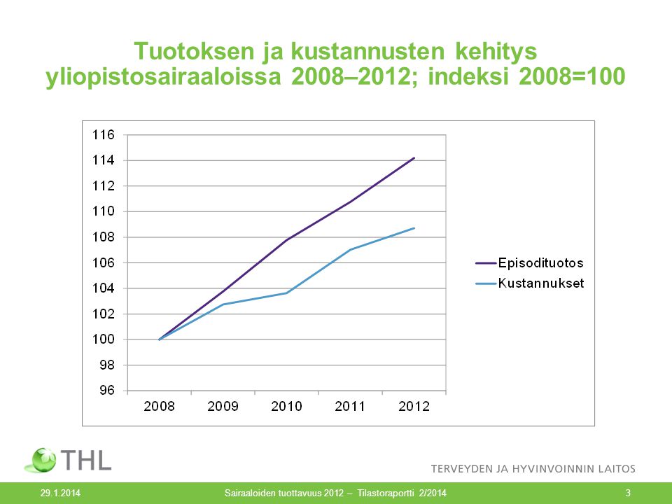 Tuotoksen ja kustannusten kehitys yliopistosairaaloissa 2008–2012; indeksi 2008= Sairaaloiden tuottavuus 2012 – Tilastoraportti 2/20143