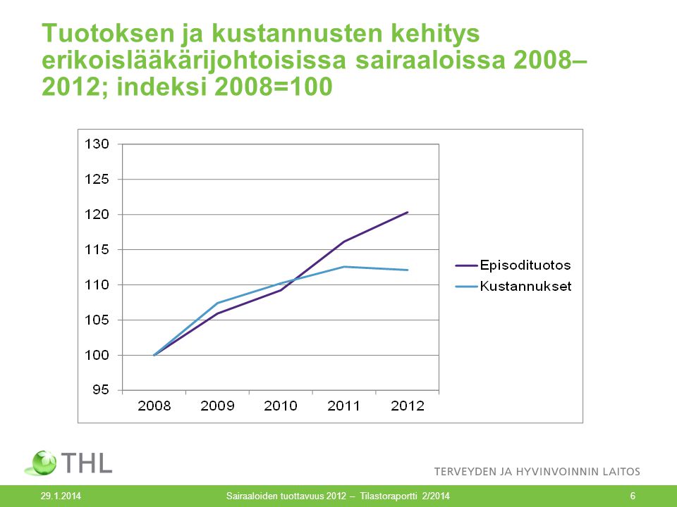 Tuotoksen ja kustannusten kehitys erikoislääkärijohtoisissa sairaaloissa 2008– 2012; indeksi 2008= Sairaaloiden tuottavuus 2012 – Tilastoraportti 2/20146