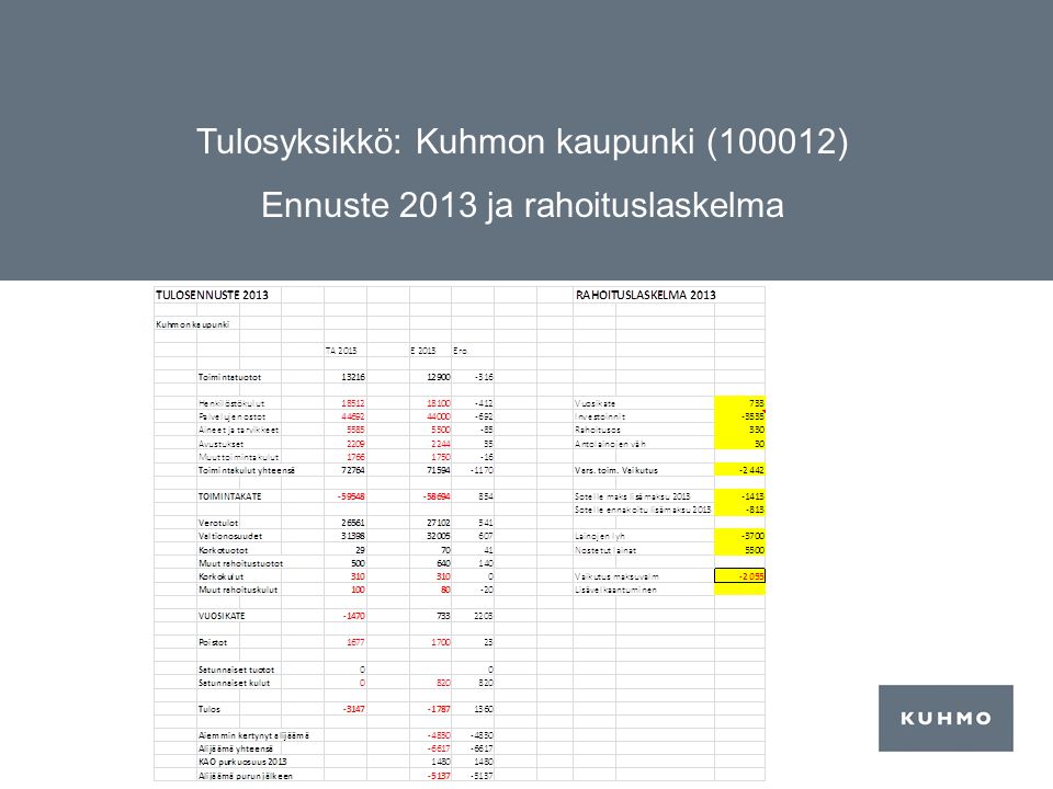 Tulosyksikkö: Kuhmon kaupunki (100012) Ennuste 2013 ja rahoituslaskelma
