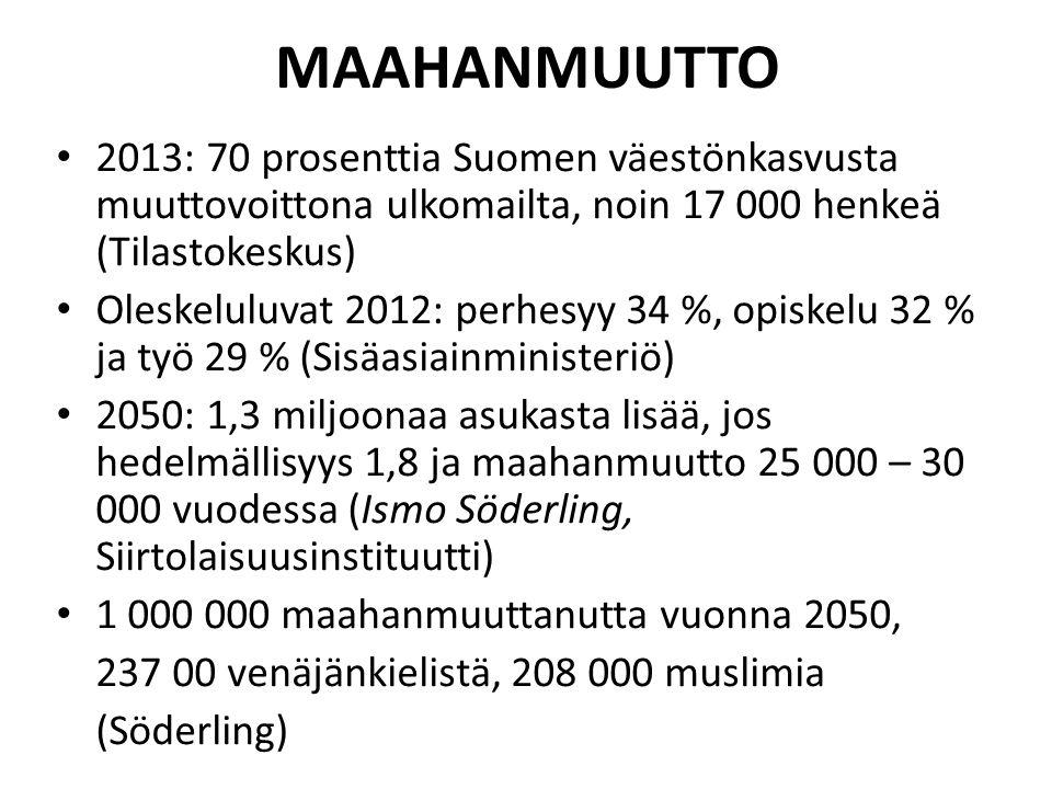 MAAHANMUUTTO 2013: 70 prosenttia Suomen väestönkasvusta muuttovoittona ulkomailta, noin henkeä (Tilastokeskus) Oleskeluluvat 2012: perhesyy 34 %, opiskelu 32 % ja työ 29 % (Sisäasiainministeriö) 2050: 1,3 miljoonaa asukasta lisää, jos hedelmällisyys 1,8 ja maahanmuutto – vuodessa (Ismo Söderling, Siirtolaisuusinstituutti) maahanmuuttanutta vuonna 2050, venäjänkielistä, muslimia (Söderling)