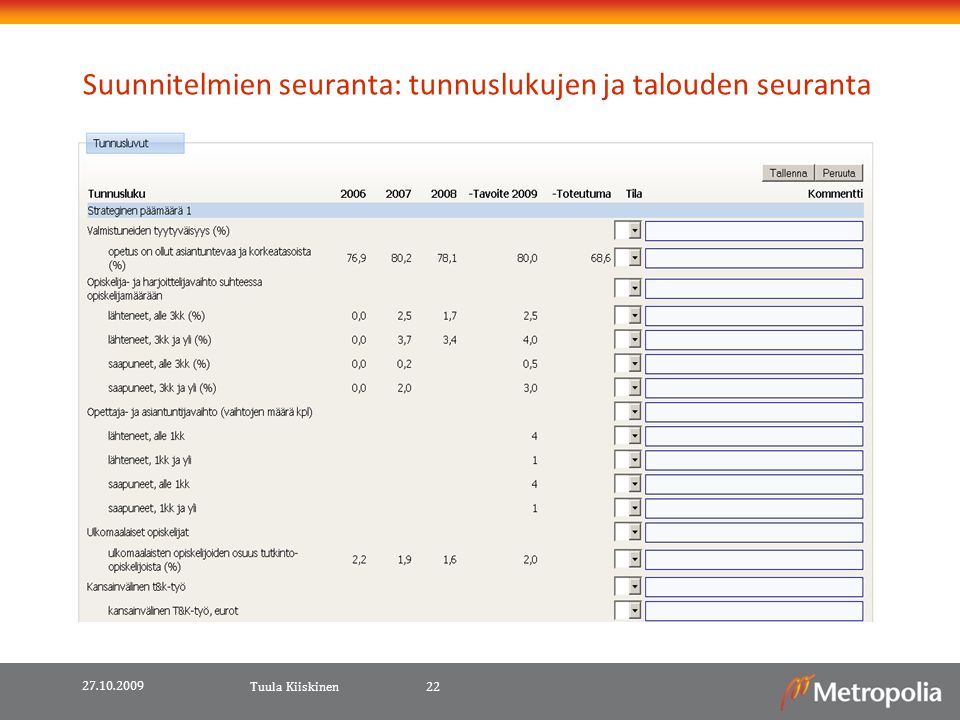 Suunnitelmien seuranta: tunnuslukujen ja talouden seuranta Tuula Kiiskinen