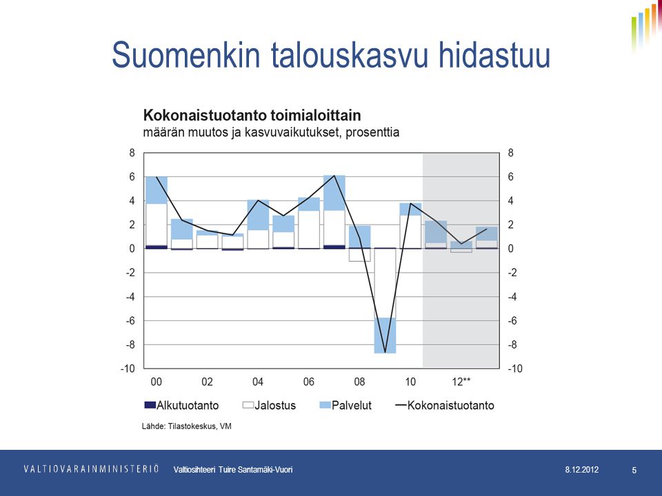 Valtiosihteeri Tuire Santamäki-Vuori Suomenkin talouskasvu hidastuu
