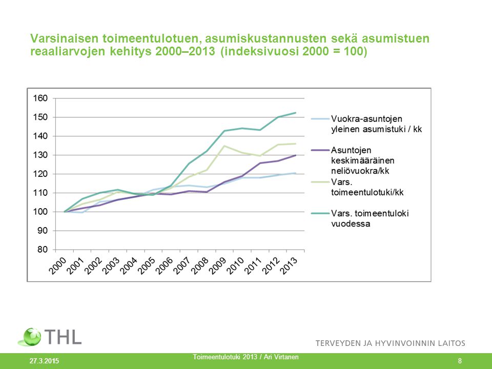 Varsinaisen toimeentulotuen, asumiskustannusten sekä asumistuen reaaliarvojen kehitys 2000–2013 (indeksivuosi 2000 = 100) Toimeentulotuki 2013 / Ari Virtanen 8