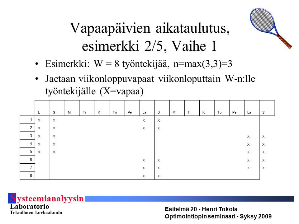 S ysteemianalyysin Laboratorio Teknillinen korkeakoulu Esitelmä 20 - Henri Tokola Optimointiopin seminaari - Syksy 2009 Vapaapäivien aikataulutus, esimerkki 2/5, Vaihe 1 Esimerkki: W = 8 työntekijää, n=max(3,3)=3 Jaetaan viikonloppuvapaat viikonloputtain W-n:lle työntekijälle (X=vapaa) LSMTiKToPeLaSMTiKToPeLaS 1 XXXX 2 XXXX 3 XXXX 4 XXXX 5 XXXX 6 XXXX 7 XXXX 8 XX