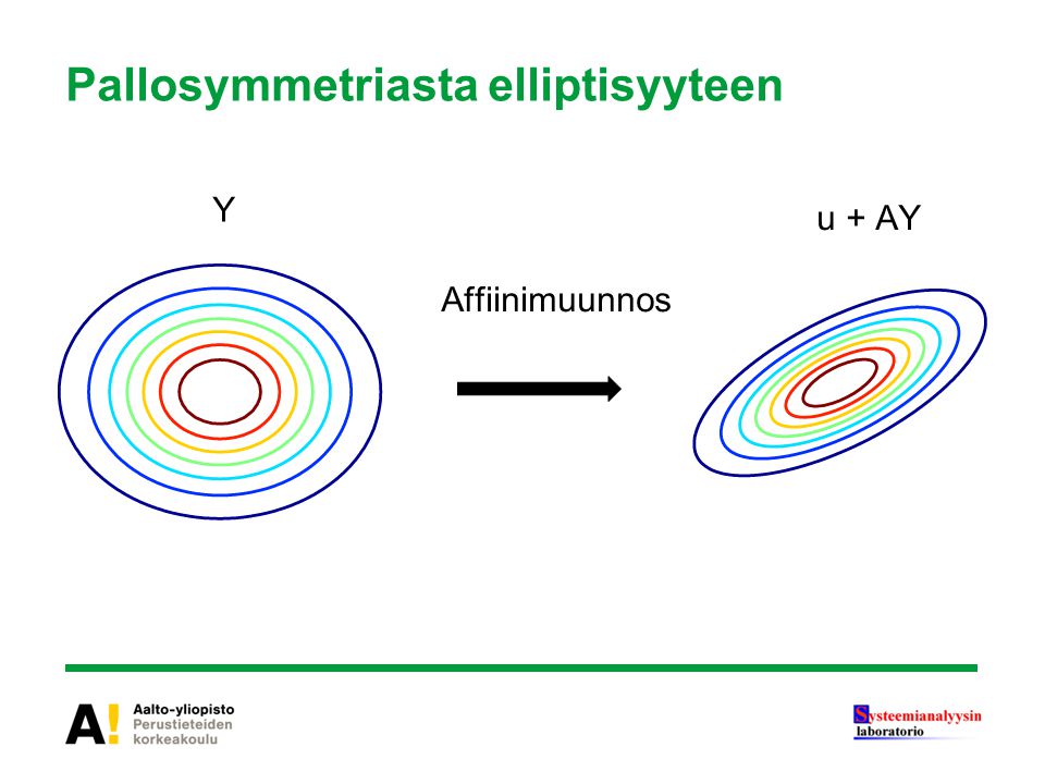Pallosymmetriasta elliptisyyteen Affiinimuunnos Y u + AY
