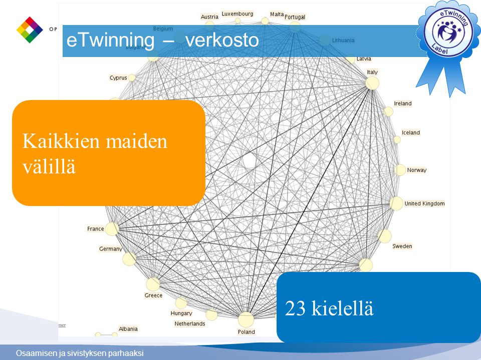 Osaamisen ja sivistyksen parhaaksi eTwinning – verkosto Kaikkien maiden välillä 23 kielellä