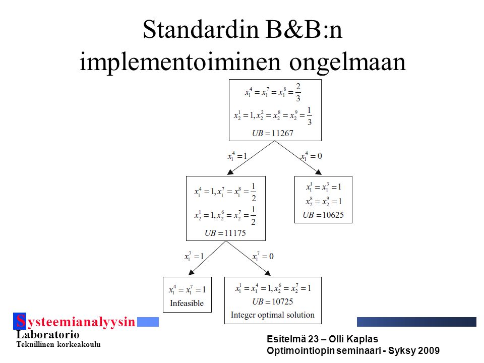 S ysteemianalyysin Laboratorio Teknillinen korkeakoulu Esitelmä 23 – Olli Kaplas Optimointiopin seminaari - Syksy 2009 Standardin B&B:n implementoiminen ongelmaan