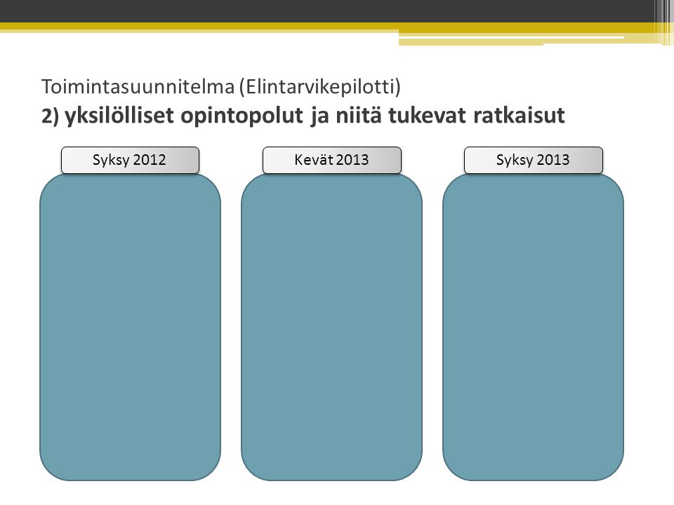 Toimintasuunnitelma (Elintarvikepilotti) 2) yksilölliset opintopolut ja niitä tukevat ratkaisut Syksy 2012 Syksy 2013 Kevät 2013
