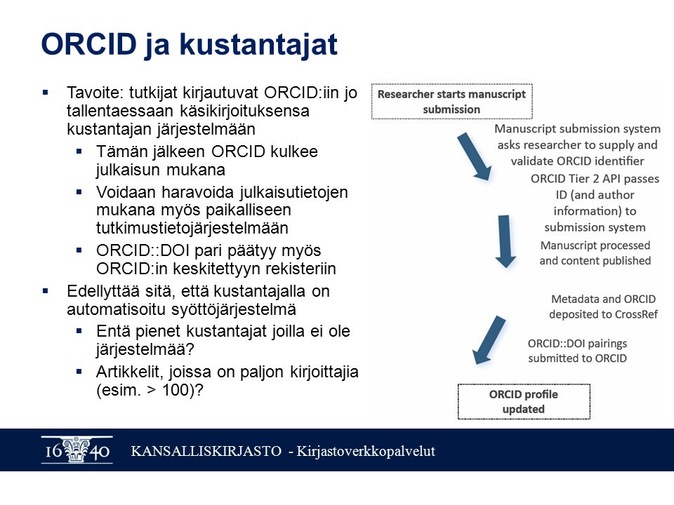 ORCID ja kustantajat  Tavoite: tutkijat kirjautuvat ORCID:iin jo tallentaessaan käsikirjoituksensa kustantajan järjestelmään  Tämän jälkeen ORCID kulkee julkaisun mukana  Voidaan haravoida julkaisutietojen mukana myös paikalliseen tutkimustietojärjestelmään  ORCID::DOI pari päätyy myös ORCID:in keskitettyyn rekisteriin  Edellyttää sitä, että kustantajalla on automatisoitu syöttöjärjestelmä  Entä pienet kustantajat joilla ei ole järjestelmää.