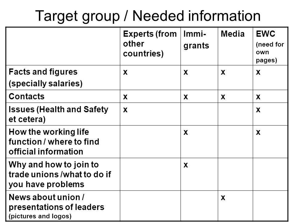 Target group / Needed information Experts (from other countries) Immi- grants MediaEWC (need for own pages) Facts and figures (specially salaries) xxxx Contactsxxxx Issues (Health and Safety et cetera) xx How the working life function / where to find official information xx Why and how to join to trade unions /what to do if you have problems x News about union / presentations of leaders (pictures and logos) x