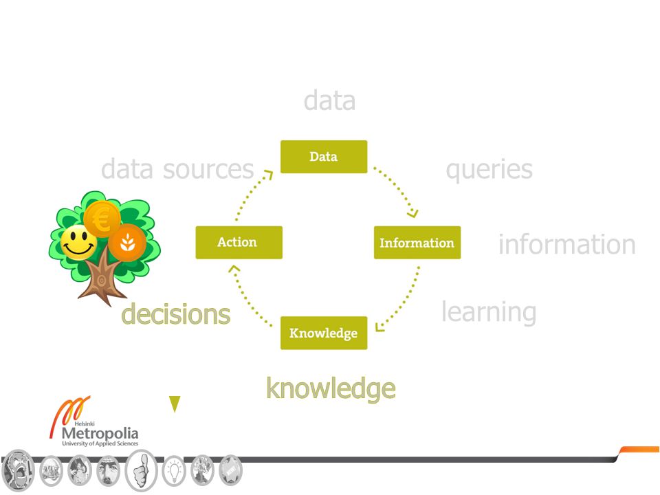 learning data data sourcesqueries information