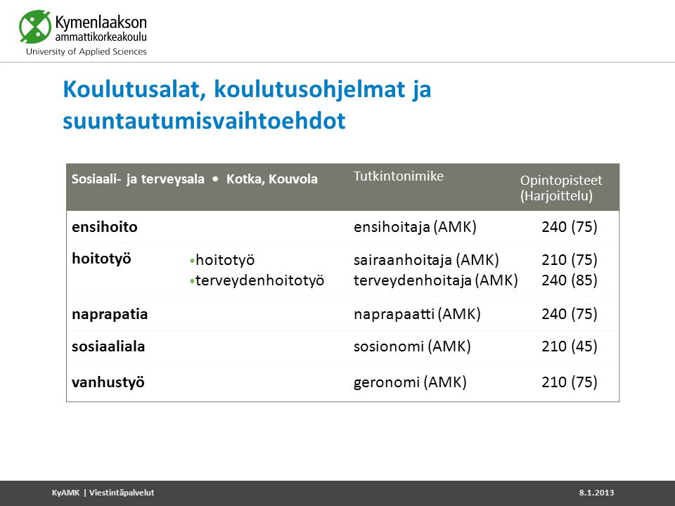 Koulutusalat, koulutusohjelmat ja suuntautumisvaihtoehdot Sosiaali- ja terveysala Kotka, Kouvola Tutkintonimike Opintopisteet (Harjoittelu) ensihoitoensihoitaja (AMK)240 (75) hoitotyö terveydenhoitotyö sairaanhoitaja (AMK) terveydenhoitaja (AMK) 210 (75) 240 (85) naprapatianaprapaatti (AMK)240 (75) sosiaaliala sosionomi (AMK)210 (45) vanhustyö geronomi (AMK)210 (75) KyAMK | Viestintäpalvelut