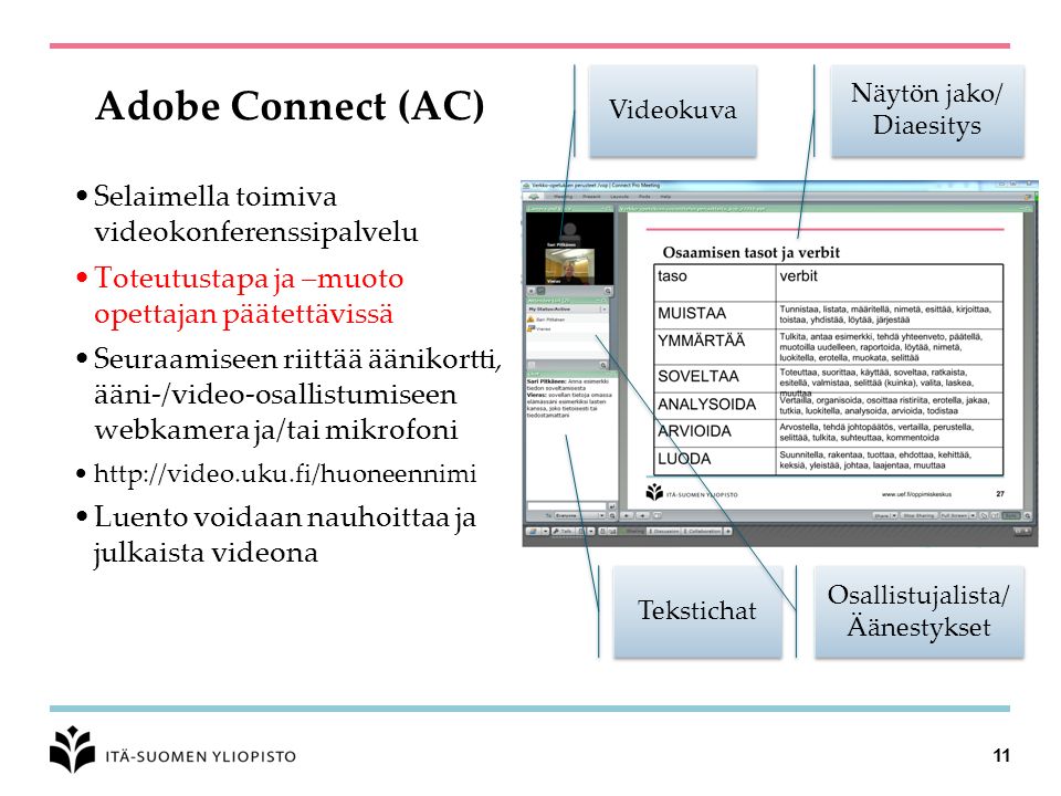 Adobe Connect (AC) Selaimella toimiva videokonferenssipalvelu Toteutustapa ja –muoto opettajan päätettävissä Seuraamiseen riittää äänikortti, ääni-/video-osallistumiseen webkamera ja/tai mikrofoni   Luento voidaan nauhoittaa ja julkaista videona Videokuva Näytön jako/ Diaesitys Tekstichat Osallistujalista/ Äänestykset 11