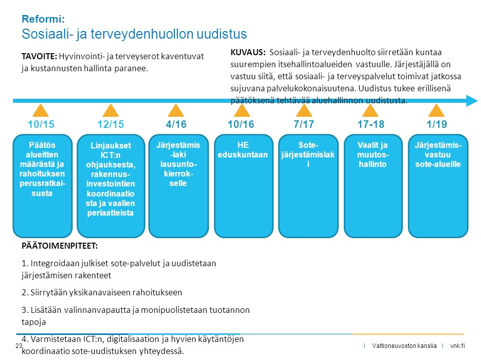 I Valtioneuvoston kanslia I vnk.fi 23 Reformi: Sosiaali- ja terveydenhuollon uudistus KUVAUS: Sosiaali- ja terveydenhuolto siirretään kuntaa suurempien itsehallintoalueiden vastuulle.