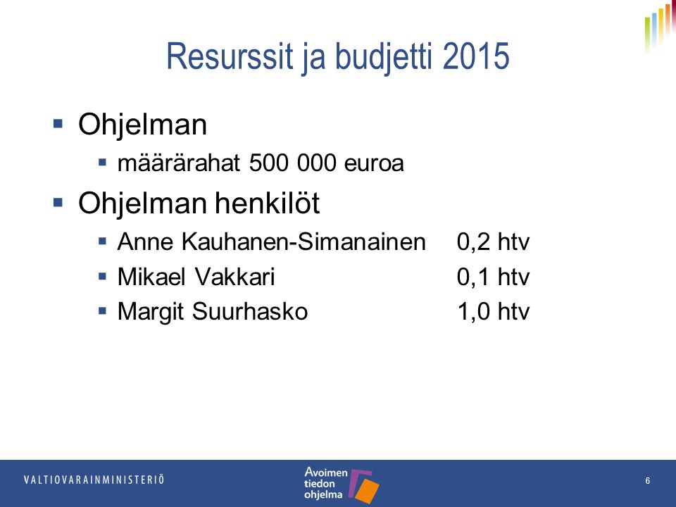 Resurssit ja budjetti 2015  Ohjelman  määrärahat euroa  Ohjelman henkilöt  Anne Kauhanen-Simanainen 0,2 htv  Mikael Vakkari 0,1 htv  Margit Suurhasko1,0 htv 6