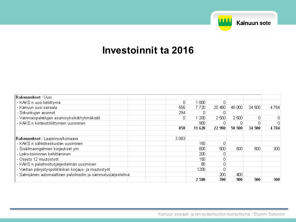 Investoinnit ta 2016 Kainuun sosiaali- ja terveydenhuollon kuntayhtymä / Etunimi Sukunimi