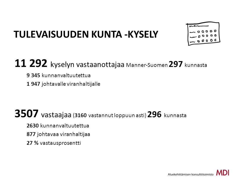 kyselyn vastaanottajaa Manner-Suomen 297 kunnasta kunnanvaltuutettua johtavalle viranhaltijalle 3507 vastaajaa (3160 vastannut loppuun asti) 296 kunnasta 2630 kunnanvaltuutettua 877 johtavaa viranhaltijaa 27 % vastausprosentti TULEVAISUUDEN KUNTA -KYSELY