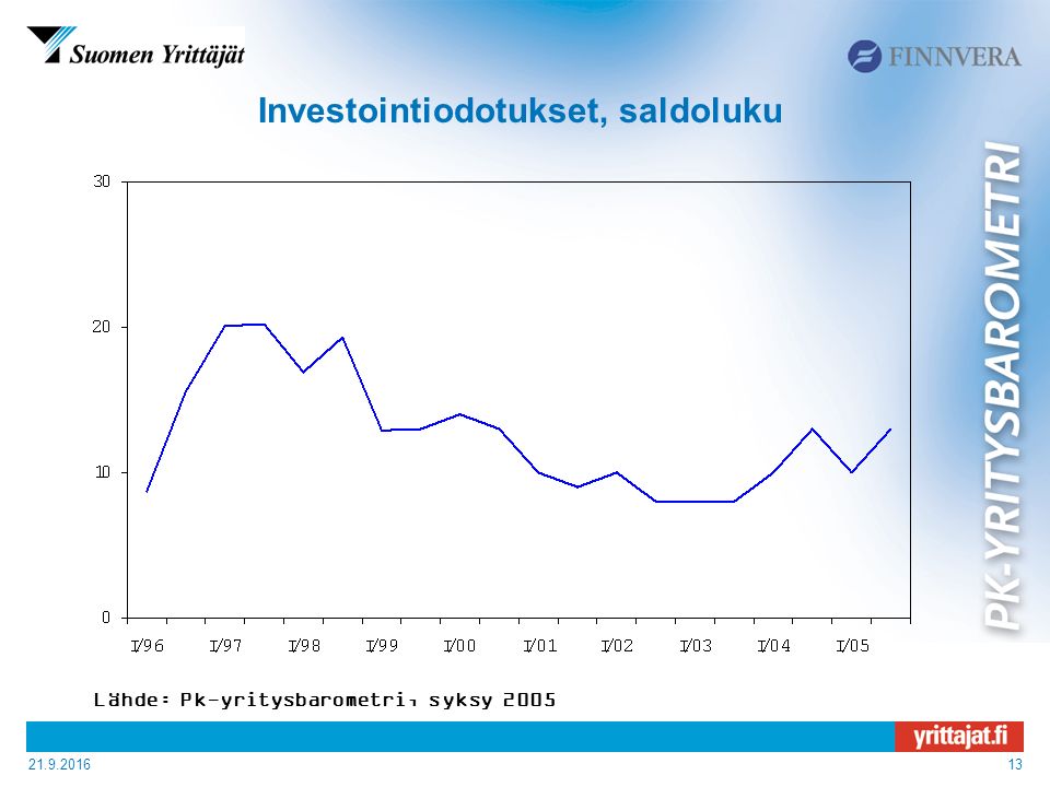 Investointiodotukset, saldoluku Lähde: Pk-yritysbarometri, syksy 2005