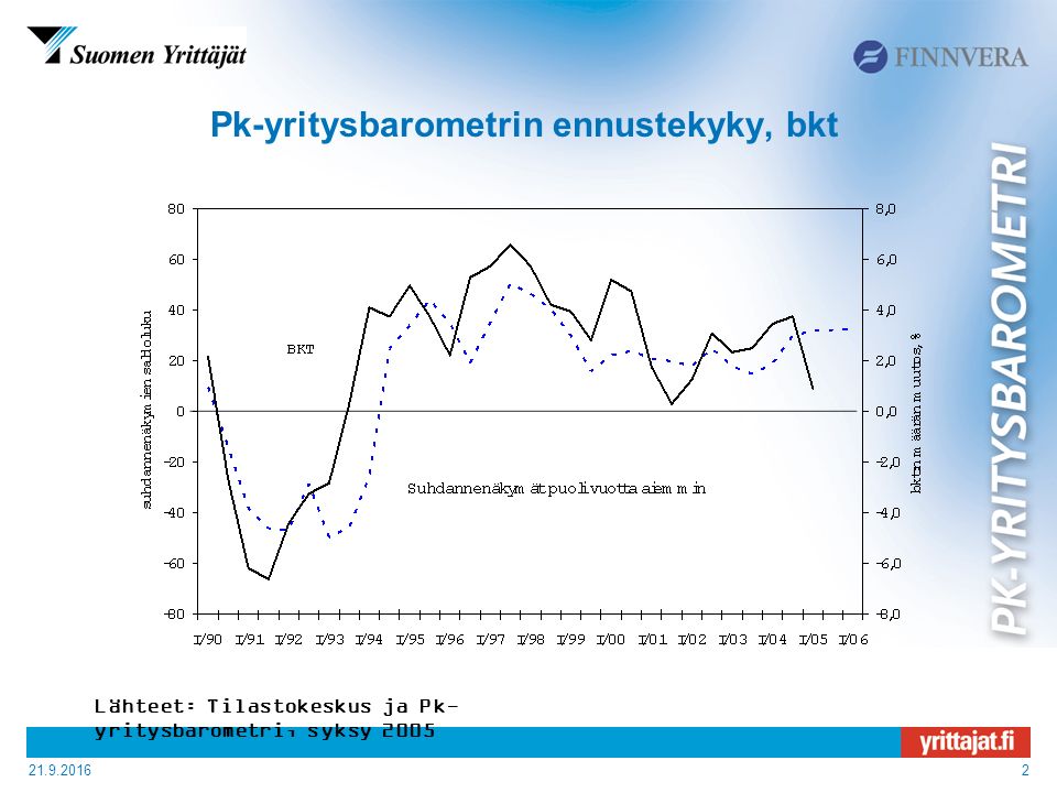 Pk-yritysbarometrin ennustekyky, bkt Lähteet: Tilastokeskus ja Pk- yritysbarometri, syksy 2005