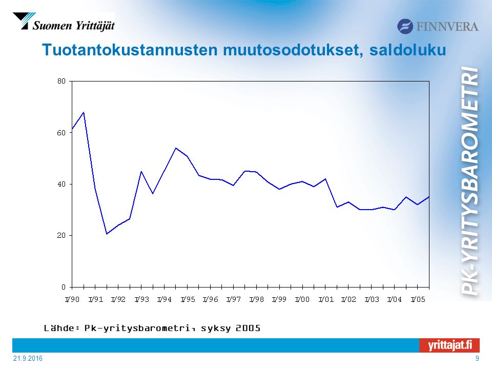 Tuotantokustannusten muutosodotukset, saldoluku Lähde: Pk-yritysbarometri, syksy 2005