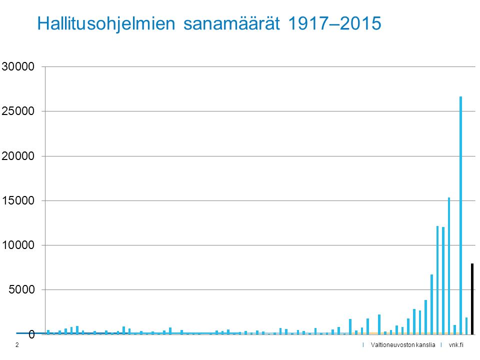 I Valtioneuvoston kanslia I vnk.fi 2 Hallitusohjelmien sanamäärät 1917–2015