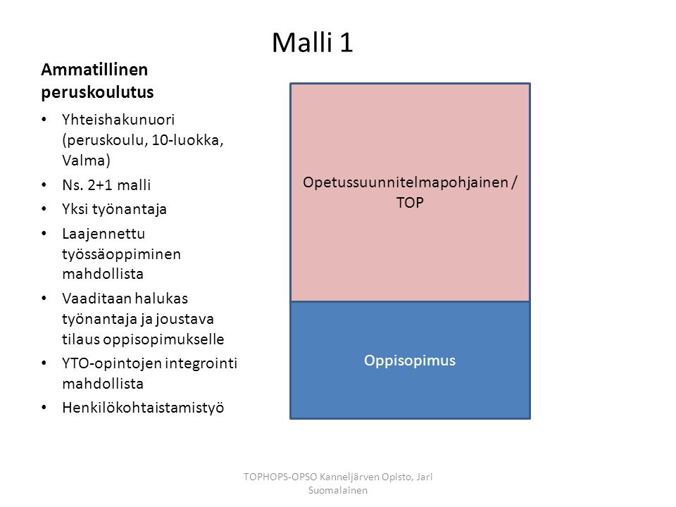 Ammatillinen peruskoulutus Malli 1 Yhteishakunuori (peruskoulu, 10-luokka, Valma) Ns.