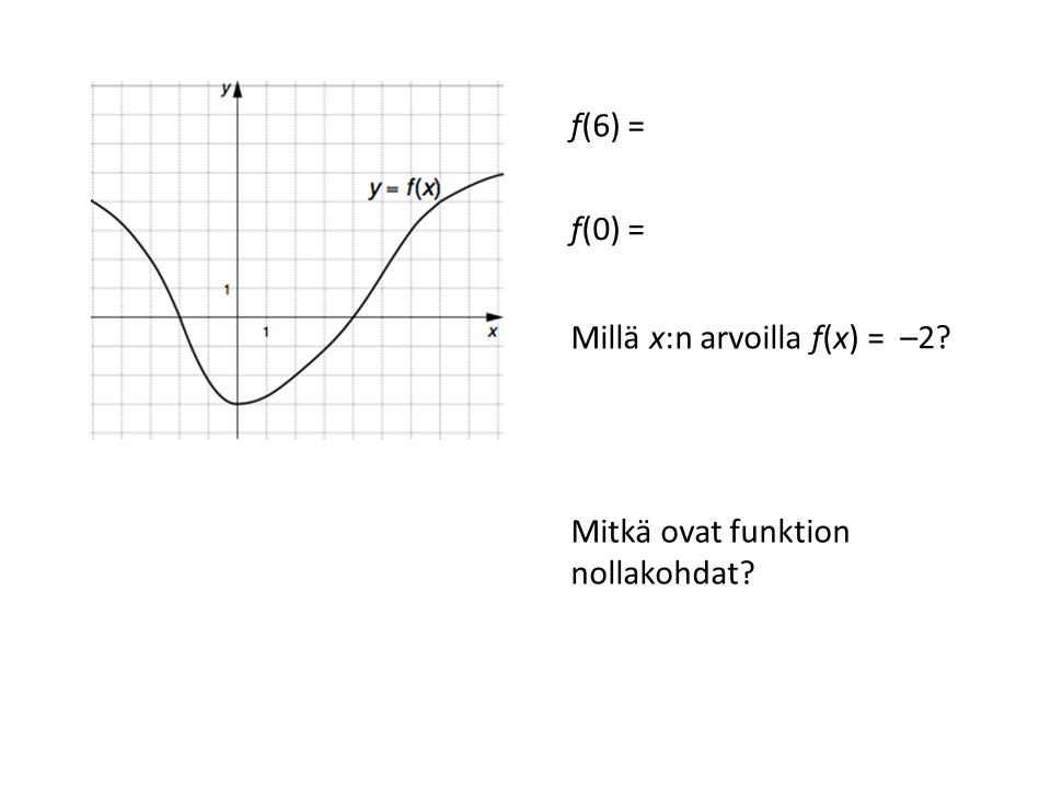 f(6) = 3 f(0) = –3 Millä x:n arvoilla f(x) = –2. x = 2 ja x = –1 Mitkä ovat funktion nollakohdat.