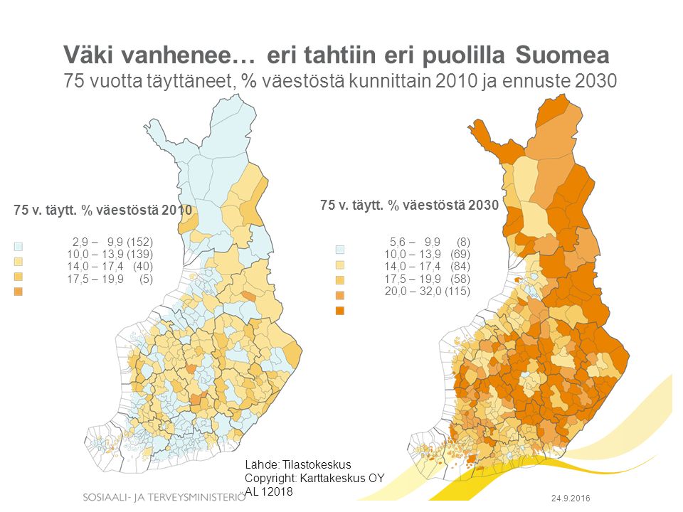 Väki vanhenee… eri tahtiin eri puolilla Suomea 75 vuotta täyttäneet, % väestöstä kunnittain 2010 ja ennuste 2030 Lähde: Tilastokeskus Copyright: Karttakeskus OY AL v.
