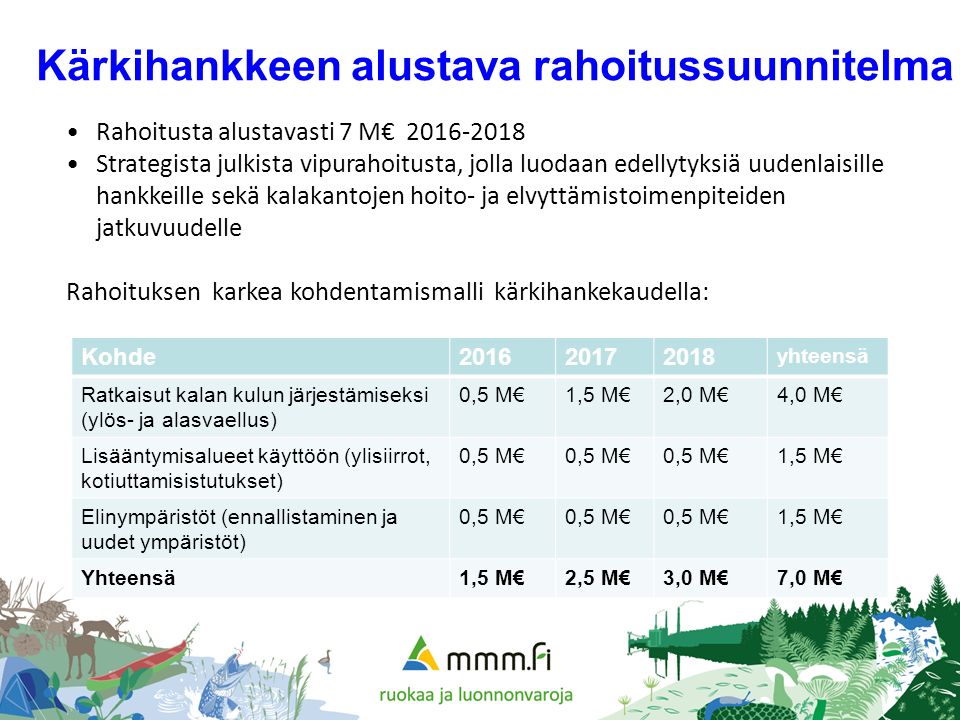 Kärkihankkeen alustava rahoitussuunnitelma Kohde yhteensä Ratkaisut kalan kulun järjestämiseksi (ylös- ja alasvaellus) 0,5 M€1,5 M€2,0 M€4,0 M€ Lisääntymisalueet käyttöön (ylisiirrot, kotiuttamisistutukset) 0,5 M€ 1,5 M€ Elinympäristöt (ennallistaminen ja uudet ympäristöt) 0,5 M€ 1,5 M€ Yhteensä1,5 M€2,5 M€3,0 M€7,0 M€ Rahoitusta alustavasti 7 M€ Strategista julkista vipurahoitusta, jolla luodaan edellytyksiä uudenlaisille hankkeille sekä kalakantojen hoito- ja elvyttämistoimenpiteiden jatkuvuudelle Rahoituksen karkea kohdentamismalli kärkihankekaudella: