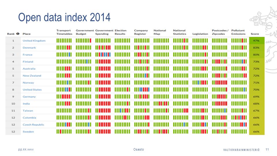 Open data index 2014 pp.kk.vvvvOsasto11