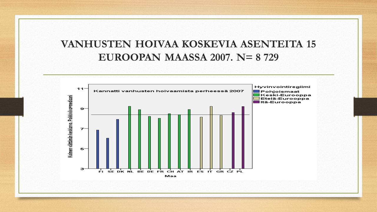 VANHUSTEN HOIVAA KOSKEVIA ASENTEITA 15 EUROOPAN MAASSA N= 8 729