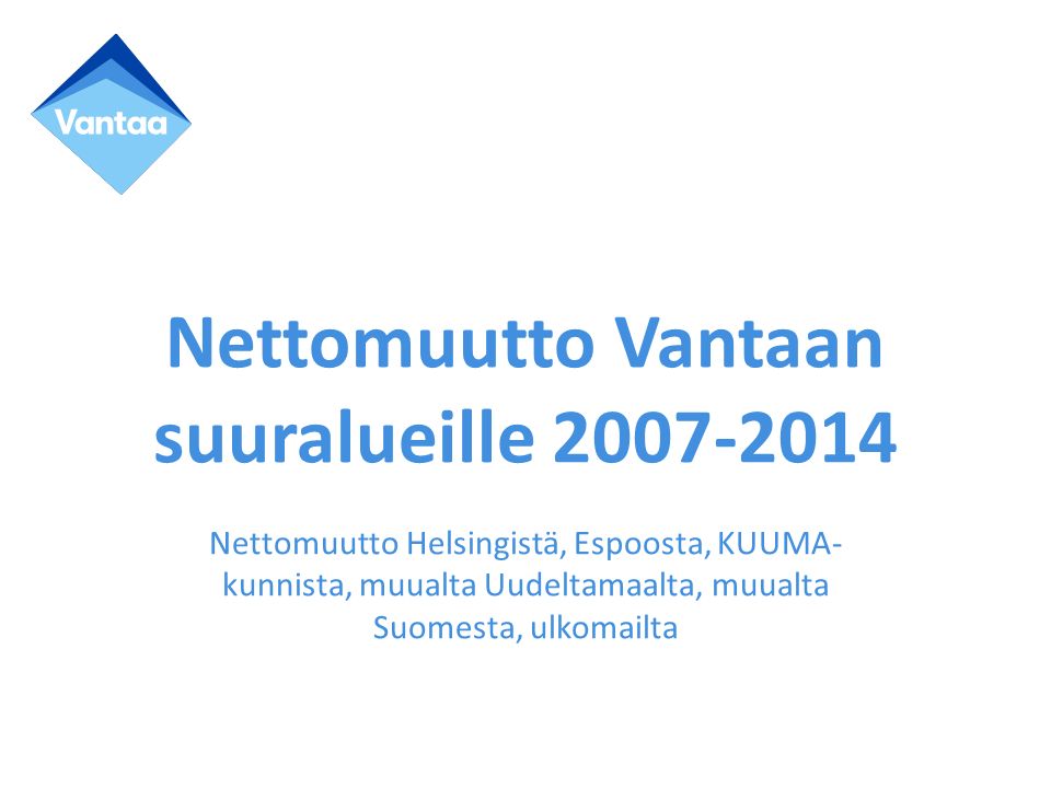 Nettomuutto Vantaan suuralueille Nettomuutto Helsingistä, Espoosta, KUUMA- kunnista, muualta Uudeltamaalta, muualta Suomesta, ulkomailta