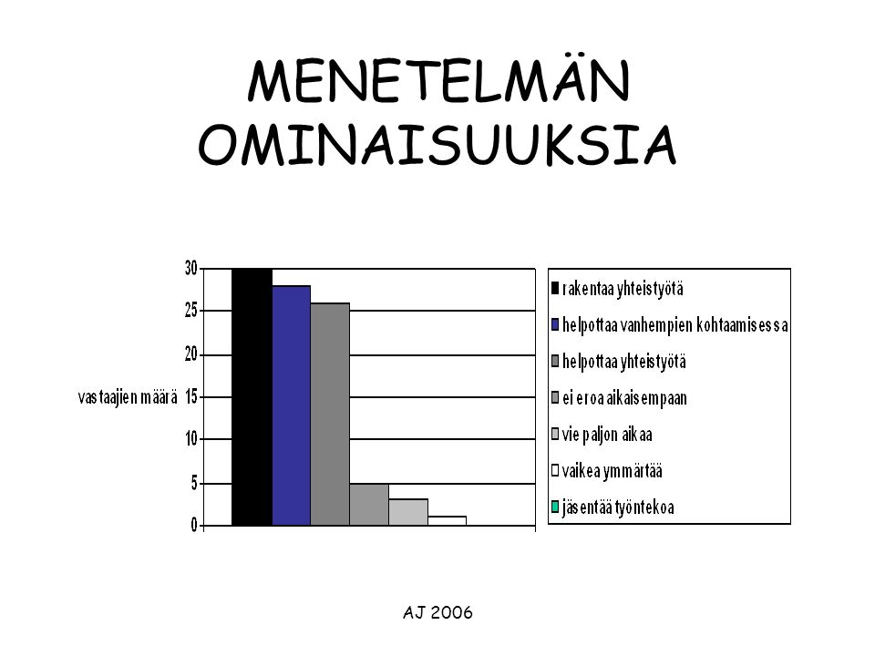AJ 2006 MENETELMÄN OMINAISUUKSIA
