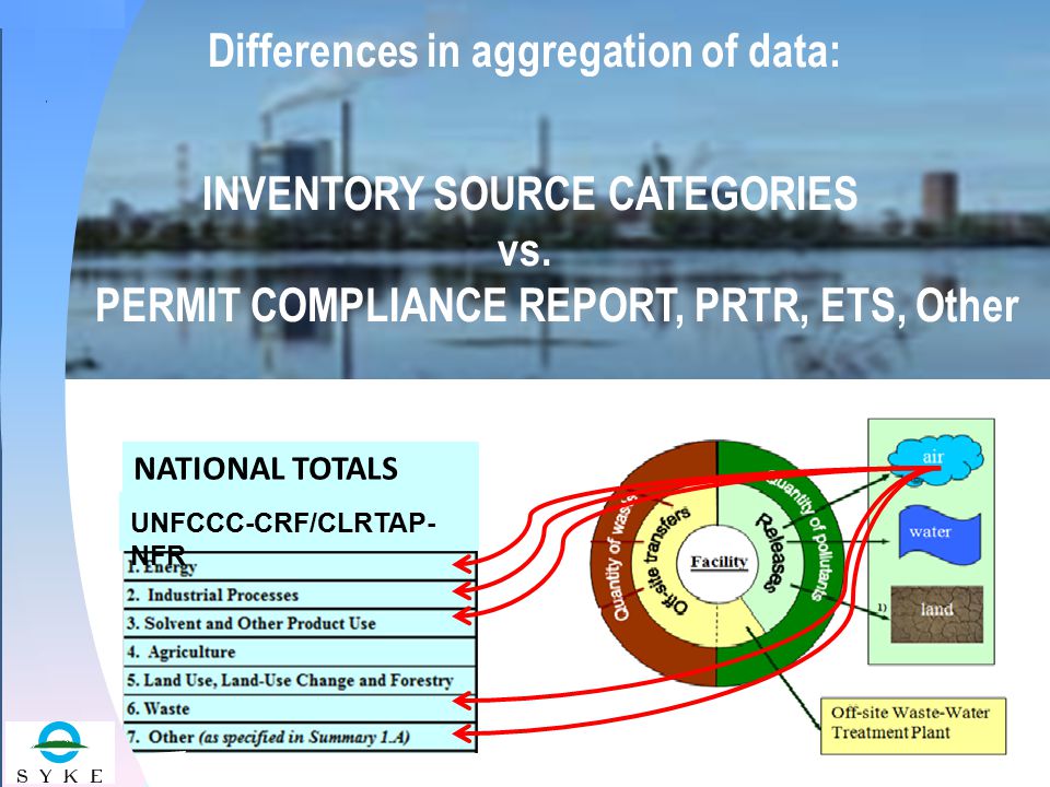 Esityksen nimi NATIONAL TOTALS Differences in aggregation of data: INVENTORY SOURCE CATEGORIES vs.