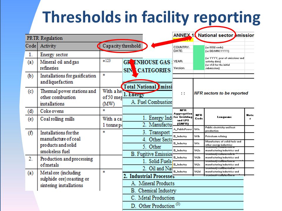 Esityksen nimi Esityksen pitäjä / organisaatio tilaisuus, päivämäärä Thresholds in facility reporting