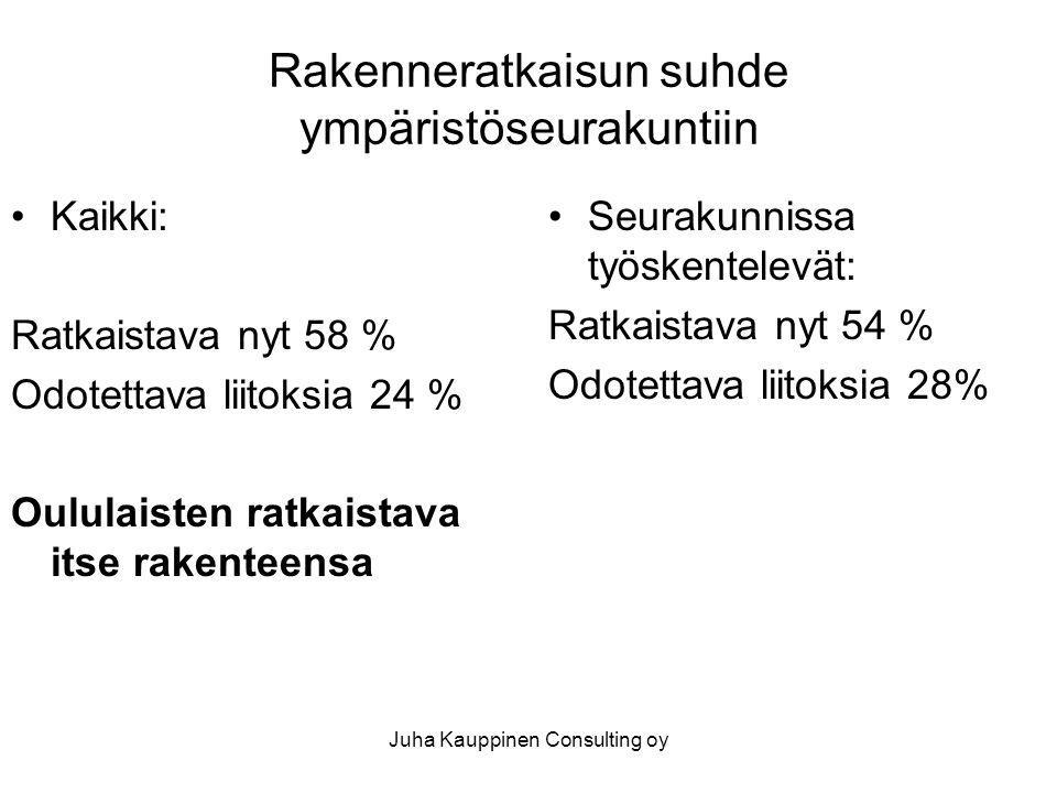 Juha Kauppinen Consulting oy Rakenneratkaisun suhde ympäristöseurakuntiin •Kaikki: Ratkaistava nyt 58 % Odotettava liitoksia 24 % Oululaisten ratkaistava itse rakenteensa •Seurakunnissa työskentelevät: Ratkaistava nyt 54 % Odotettava liitoksia 28%