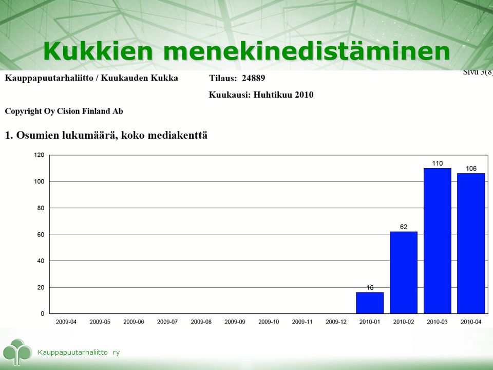 Kauppapuutarhaliitto ry Kukkien menekinedistäminen Tuloksia alkuvuodelta 2010