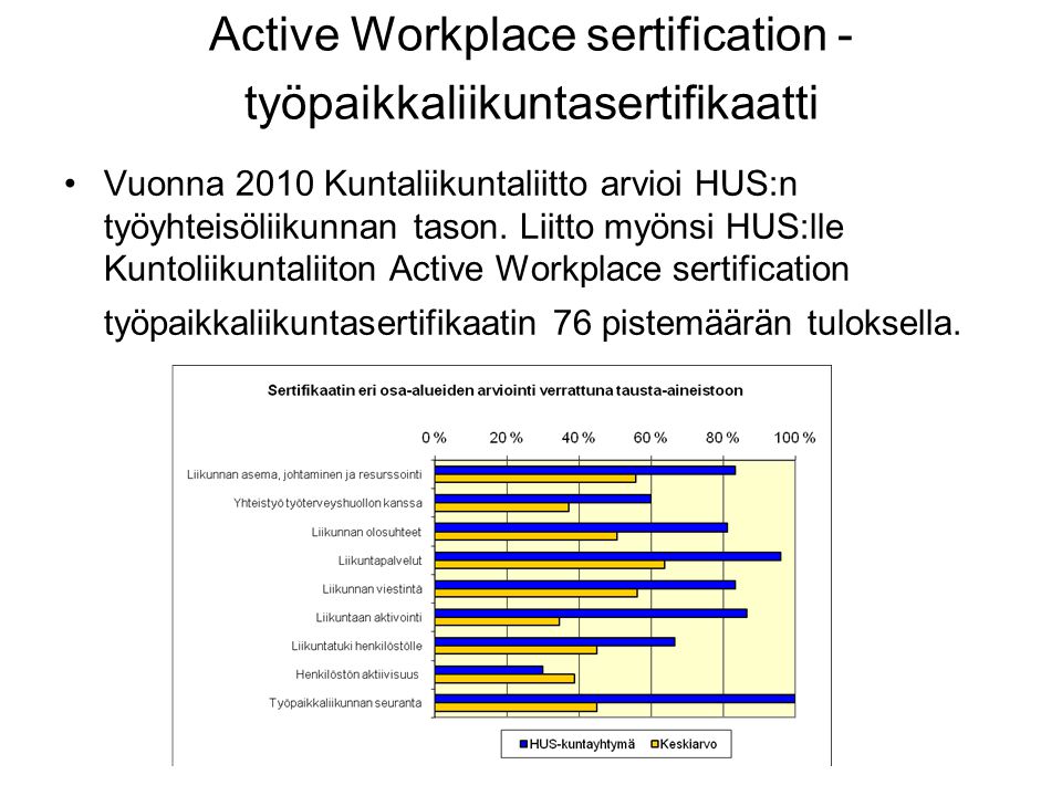 Active Workplace sertification - työpaikkaliikuntasertifikaatti •Vuonna 2010 Kuntaliikuntaliitto arvioi HUS:n työyhteisöliikunnan tason.
