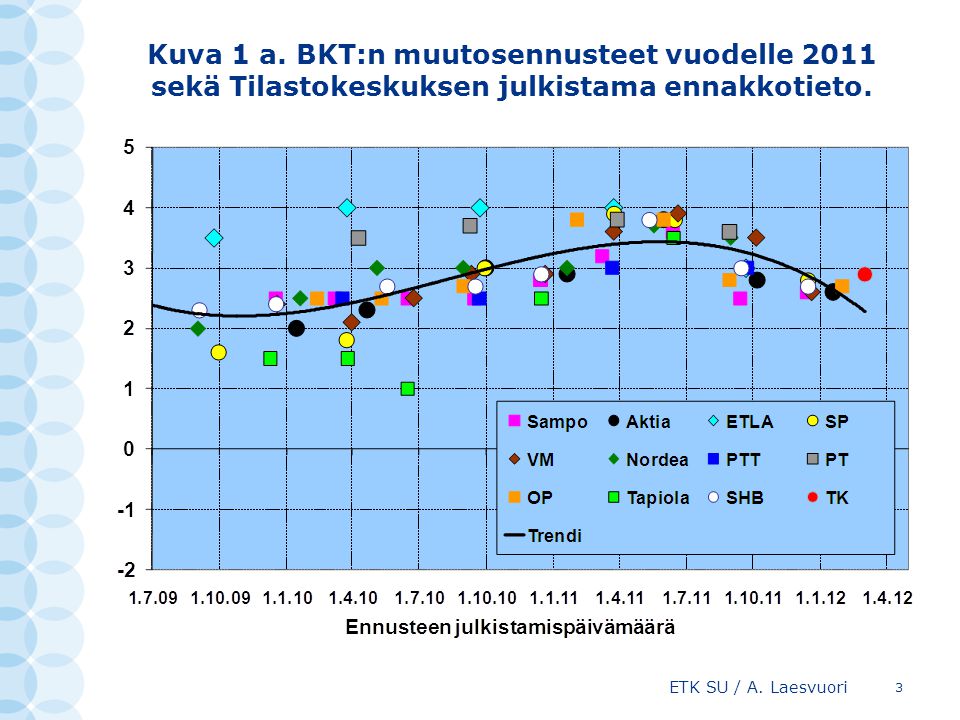 Kuva 1 a. BKT:n muutosennusteet vuodelle 2011 sekä Tilastokeskuksen julkistama ennakkotieto.
