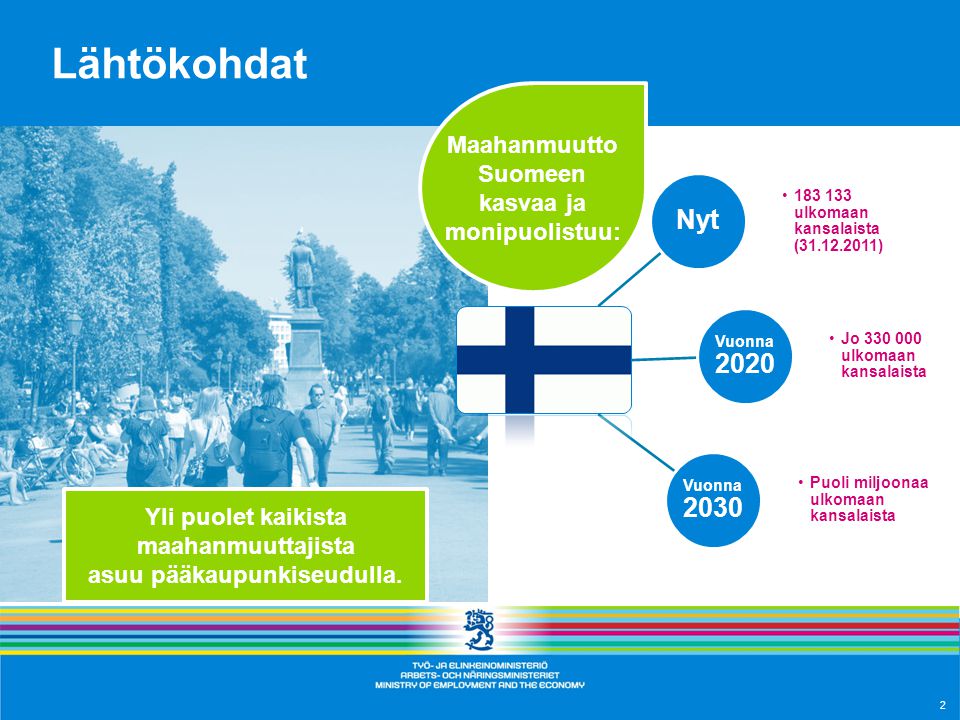 2 Lähtökohdat Nyt • ulkomaan kansalaista ( ) Vuonna 2020 •Jo ulkomaan kansalaista Vuonna 2030 •Puoli miljoonaa ulkomaan kansalaista Maahanmuutto Suomeen kasvaa ja monipuolistuu: Yli puolet kaikista maahanmuuttajista asuu pääkaupunkiseudulla.