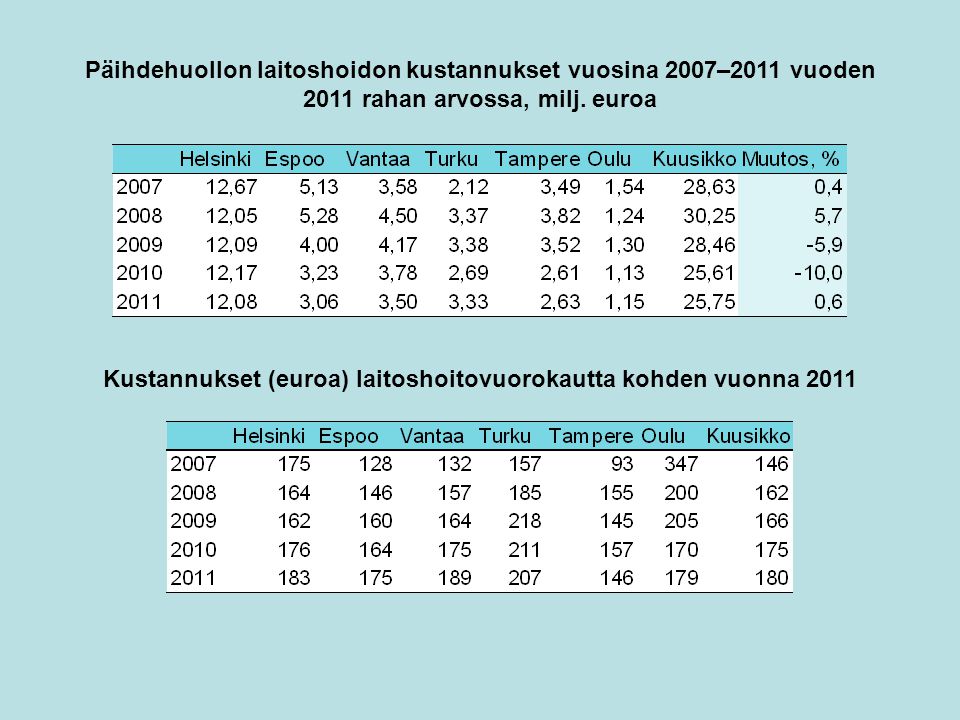 Päihdehuollon laitoshoidon kustannukset vuosina 2007–2011 vuoden 2011 rahan arvossa, milj.