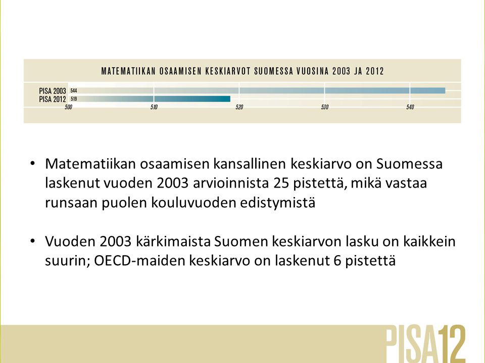 • Matematiikan osaamisen kansallinen keskiarvo on Suomessa laskenut vuoden 2003 arvioinnista 25 pistettä, mikä vastaa runsaan puolen kouluvuoden edistymistä • Vuoden 2003 kärkimaista Suomen keskiarvon lasku on kaikkein suurin; OECD-maiden keskiarvo on laskenut 6 pistettä